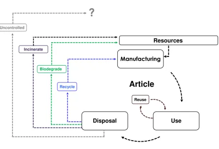 Figure 4: Circulation of atoms and molecules. 