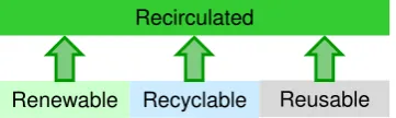 Figure 6: Hierarchy of renewability definitions.  