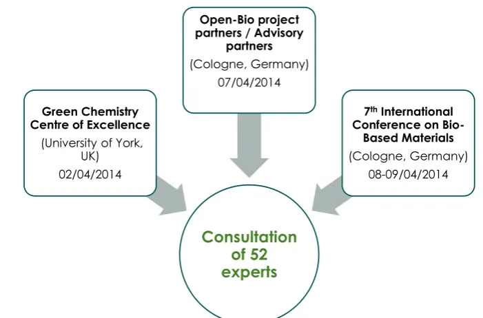 Figure 8:   Persons that participated in the questionnaire and that helped refine the definitions.