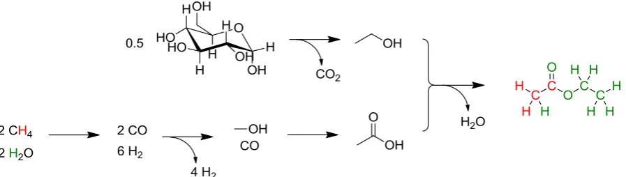 Figure 3.6  nate from fossil sources, green atoms are assumed to be from biomass).The synthesis of ethyl acetate from bio-ethanol (red atoms are assumed to origi- 