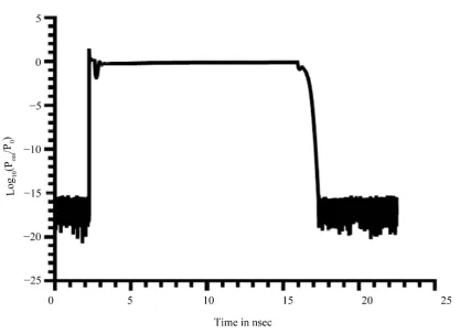 Figure 9. Set pulse (first pulse), and reset pulse (second pulse). 