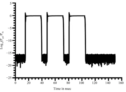 Figure 13. Input pulses for multiple Set/Reset operations. 
