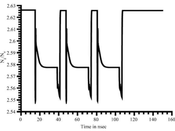 Figure 15. NcN  evolution with time at 0z=7L8 for multiple Set/Reset op-erations. 