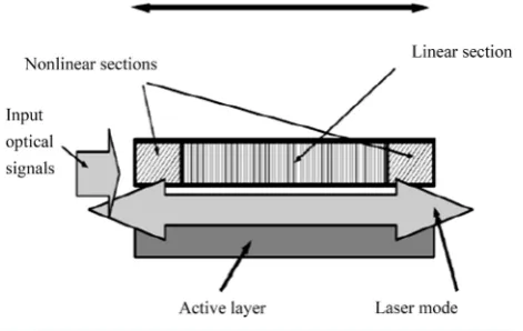 Figure 1. Device schematic. 