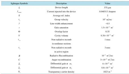 Table 1. Simulation parameters. 