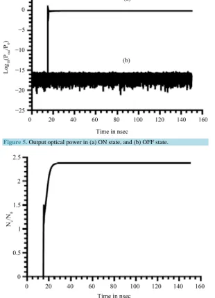 Figure 16. Figure 14 shows stable output optical pulses where the output optical power between a Reset pulse and the next SET pulse is at level after the multiple SET/RESET pulses