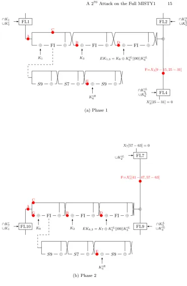 Fig. 5: Reference Figures for the Attack