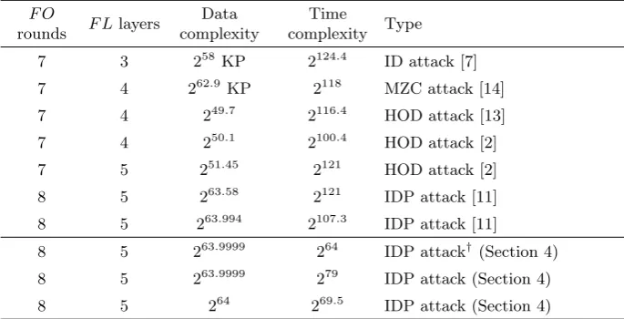 Table 1: Summary of the best known single-key attacks on MISTY1