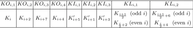 Table 2: The Key Schedule of MISTY1