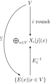 Fig. 2: Outline of the Integral Attack