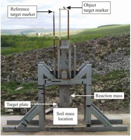 Figure 1: Test rig  
