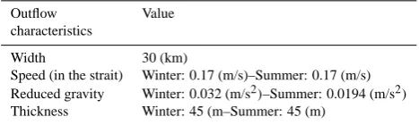 Table 1. The outﬂow and surrounding waters characteristics.