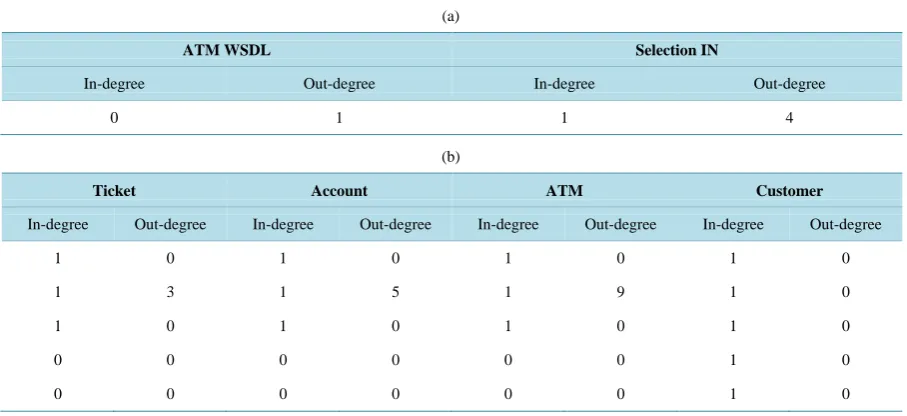 Figure 5 represents the version 1.0 (a) an old part of BPEL data set, Let w be of length statement for length n + 1, and assume the n, break up w up as w = xa, where a is the final symbol of w