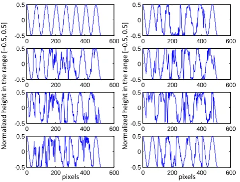 Figure 3. Two beam interference of corona virus image of dimensions 512 × 512 pixels. The yellow discontinuous lines are taken at 10, 80, 140, 200, 260, 320, 380, 440 pixels