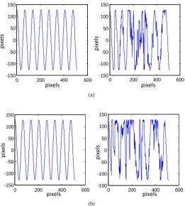 Figure 7. The multiple beam interferometry images of the corona virus using the Airy function to represent the phase at four different back-ground frequencies as in the Figure 6
