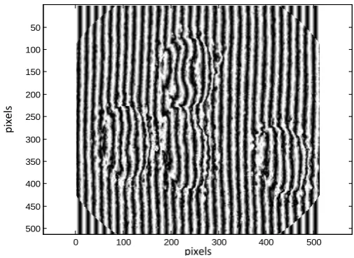 Table 1. The refractive index values as a function of the Z coordinate at certain horizontal line at 330 pixels