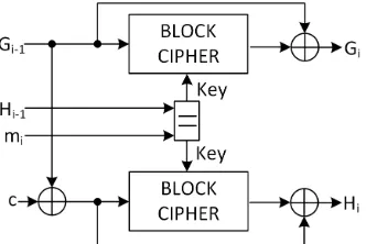 Fig. 2: Hirose Double-Block-Length Hash Function