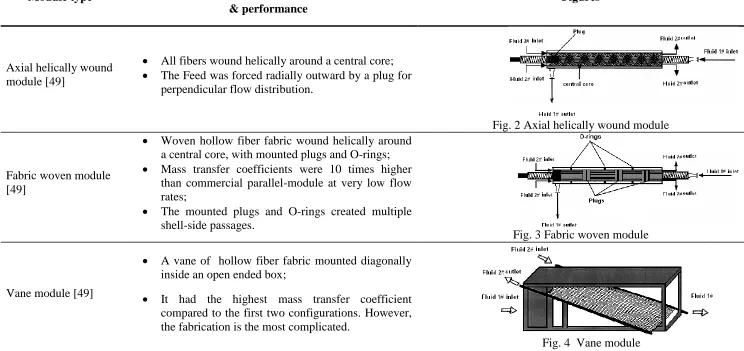Key characterisitics & performance Figures 