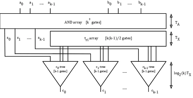 Figure 2: The matrix decomposition method for Type 2a and 2b bases.