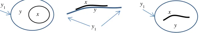 Fig. 4. Illustration of the O relation. 