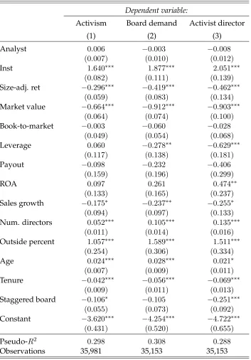 Table 4: Activist target selection