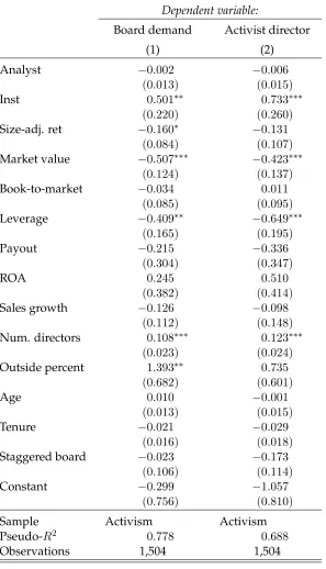 Table 4: Activist target selection