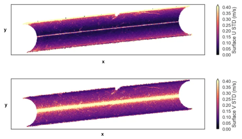 Figure 10. Estimated along-track (upper) and cross-track (lower) surface velocity component errors,obtained by propagating radial velocity standard errors, as in Figure 9