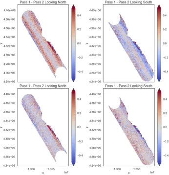 Figure 13. (upper panels) Radial velocity differences for two passes prior to calibration using harmonicexpansion