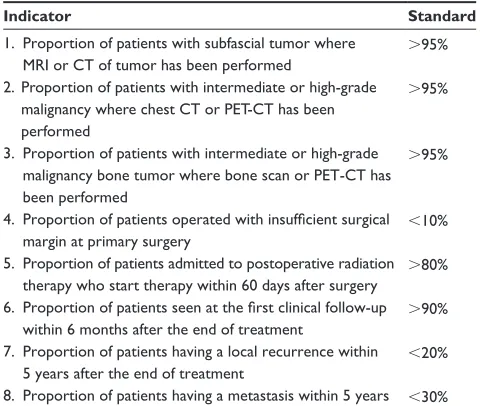 Table 2 variables of the sarcoma database