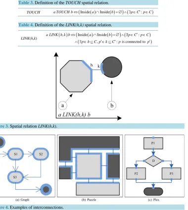 Table 3. Definition of the TOUCH spatial relation.                                 