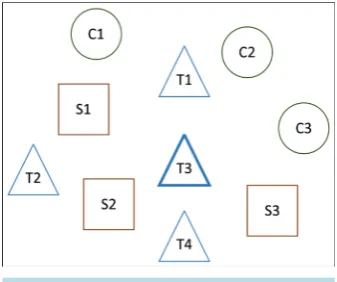 Figure 5. A sample visual document.              
