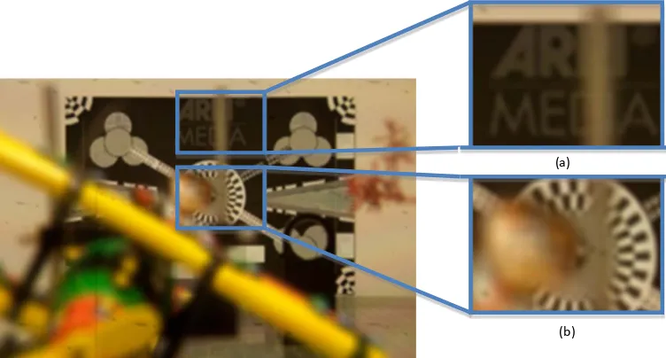 Figure 9. Native shift and integration refocusing is illustrated: (a) shows the magnified part of final refocusing image where the focus is at the object with shift = 6; (b) focused at the background with shift = 1: notice both (a) and (b) images are in po