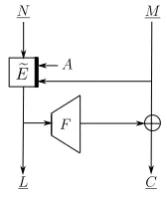 Fig. 2. Encryption and decryption algorithms of MiniCTR[ E, F�]