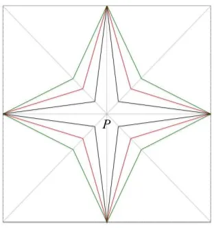 Figure 6: Basic regions of a control point P in the combination of RCC8′ and RA.