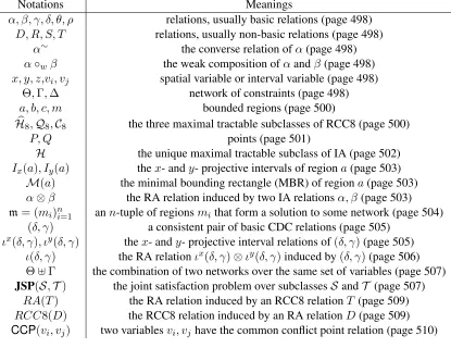 Table 1: Notations.