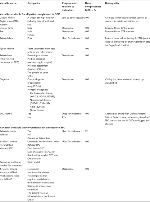 Table 1 variables in the Danish Palliative Care Database (DPD): variable name, categories, purpose, data completeness, and data quality