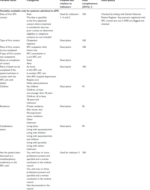 Table 1 (Continued)