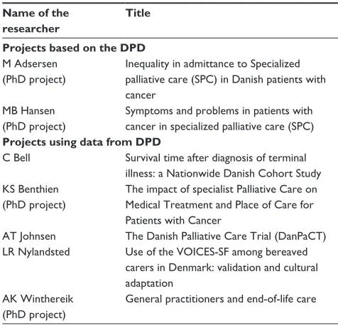 Table 1 (Continued)