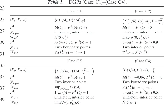 Table 1.DGPs (Case C1)–(Case C4).