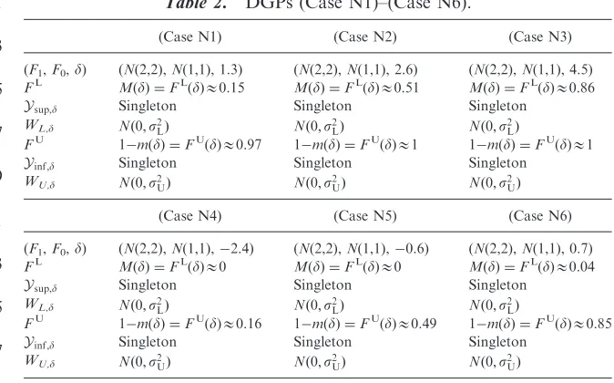 Table 2.DGPs (Case N1)–(Case N6).