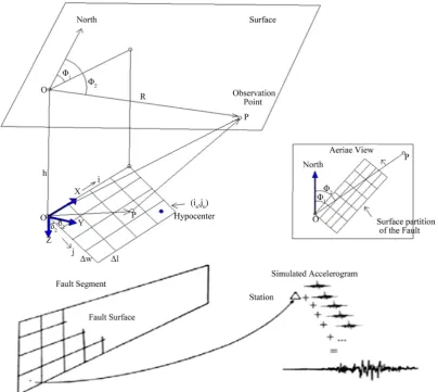 Figure 3. An illustration of finite-fault modelling. The fault surface is divided into smaller fault segments, and each subfault is treated as a point source