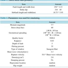 Table 1. Tabriz north fault geometry. 