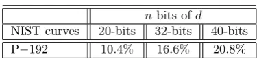 Table 3: Theoretical loss Cost