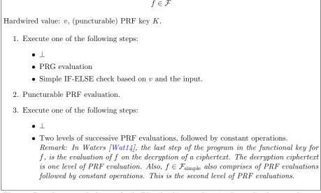 Figure 4 Every function in the function family F has the above template. ⊥ indicates that this particular stepis empty.