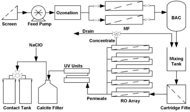 Figure 1.Figure 1. Schematic of the pilot plant. Schematic of the pilot plant.