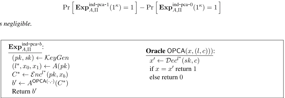 Figure 5: Game deﬁning indistinguishability under plaintext-checking attacks for the security of labeledencryption scheme Π = (KeyGen, Enc, Dec).