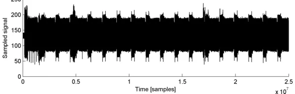 Fig. 8. Measurement of several batched AES encryptions.