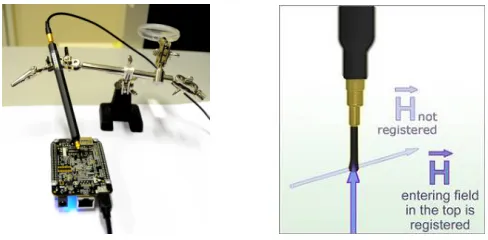 Fig. 3. Photo of our setup (left) and EM antenna schematic [15] (right).