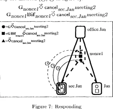 Figure 8: Informing the group Finally, it must conlph.'te the execution of its plan 