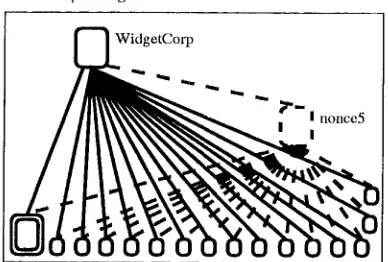 Figure 9: WidgetCorp expands 